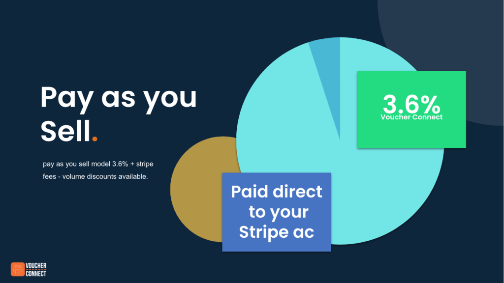 Voucher Connect - Pay as you sell